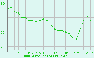 Courbe de l'humidit relative pour Liefrange (Lu)