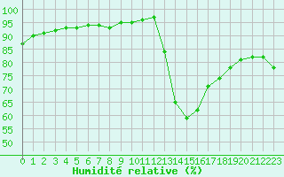 Courbe de l'humidit relative pour Crest (26)