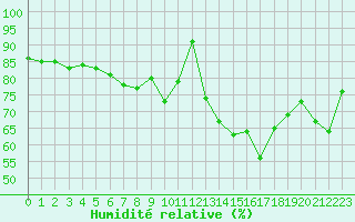 Courbe de l'humidit relative pour Ouessant (29)