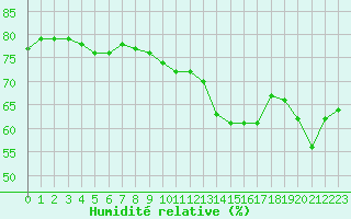 Courbe de l'humidit relative pour Jan (Esp)