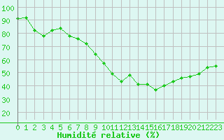 Courbe de l'humidit relative pour Ste (34)