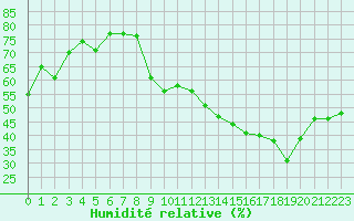 Courbe de l'humidit relative pour Crest (26)