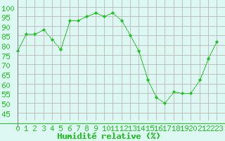 Courbe de l'humidit relative pour Coulommes-et-Marqueny (08)