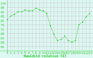 Courbe de l'humidit relative pour Als (30)