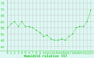 Courbe de l'humidit relative pour Als (30)