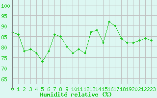 Courbe de l'humidit relative pour Haegen (67)