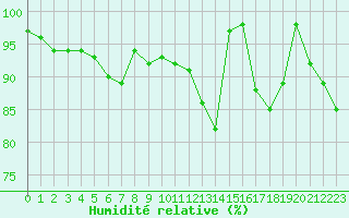 Courbe de l'humidit relative pour Croisette (62)