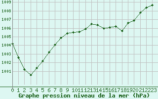 Courbe de la pression atmosphrique pour La Poblachuela (Esp)