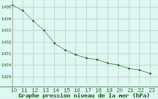 Courbe de la pression atmosphrique pour Remich (Lu)