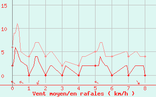Courbe de la force du vent pour Sancey-le-Grand (25)