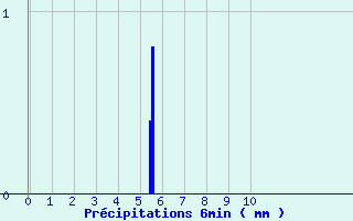 Diagramme des prcipitations pour Sizun (29)