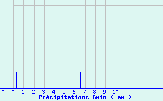 Diagramme des prcipitations pour Bellegarde-en-Diois (26)