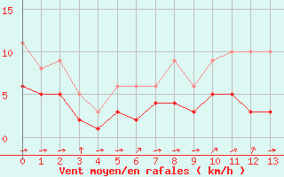 Courbe de la force du vent pour Blus (40)