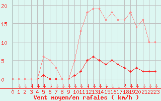 Courbe de la force du vent pour Hohrod (68)