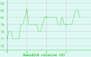 Courbe de l'humidit relative pour Belcaire (11)