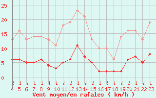 Courbe de la force du vent pour Hohrod (68)