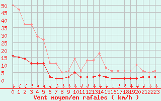 Courbe de la force du vent pour Hohrod (68)