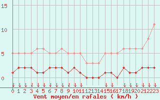 Courbe de la force du vent pour Hohrod (68)