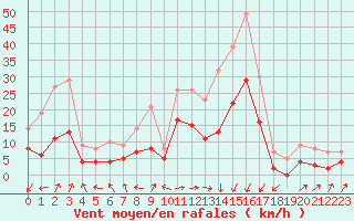 Courbe de la force du vent pour Brianon (05)