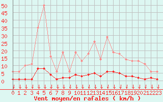 Courbe de la force du vent pour Hohrod (68)