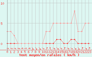 Courbe de la force du vent pour Sisteron (04)