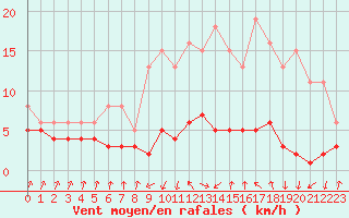 Courbe de la force du vent pour Lans-en-Vercors - Les Allires (38)