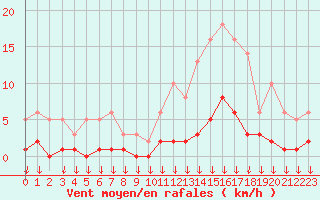 Courbe de la force du vent pour Hohrod (68)