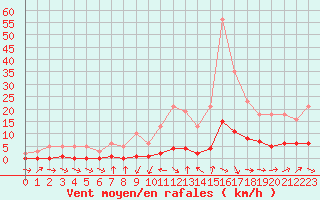 Courbe de la force du vent pour Grasque (13)