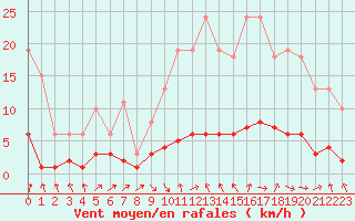 Courbe de la force du vent pour Grasque (13)