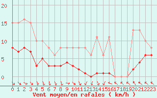 Courbe de la force du vent pour Lemberg (57)