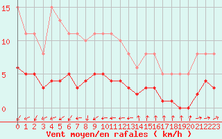 Courbe de la force du vent pour Ancey (21)