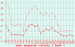 Courbe de la force du vent pour Hohrod (68)