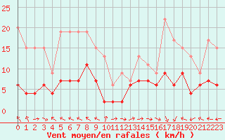Courbe de la force du vent pour Mende - Chabrits (48)