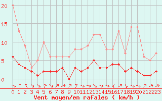 Courbe de la force du vent pour Fains-Veel (55)