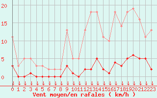 Courbe de la force du vent pour Hohrod (68)