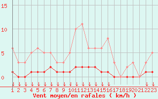 Courbe de la force du vent pour Hohrod (68)