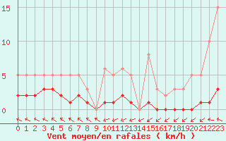 Courbe de la force du vent pour Grasque (13)