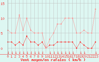 Courbe de la force du vent pour Hohrod (68)