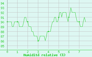 Courbe de l'humidit relative pour Saint-Germain-l'Herm (63)