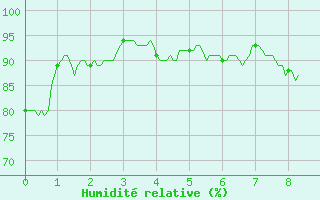 Courbe de l'humidit relative pour Mouzay (55)