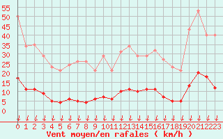 Courbe de la force du vent pour Hohrod (68)