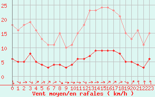Courbe de la force du vent pour Grasque (13)