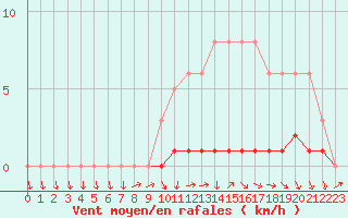 Courbe de la force du vent pour Sisteron (04)