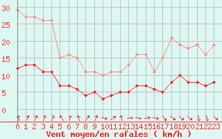 Courbe de la force du vent pour Lemberg (57)