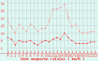 Courbe de la force du vent pour Hohrod (68)