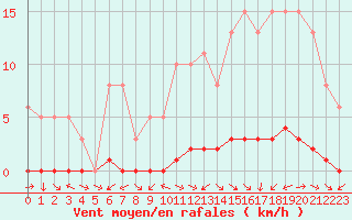 Courbe de la force du vent pour Bouligny (55)