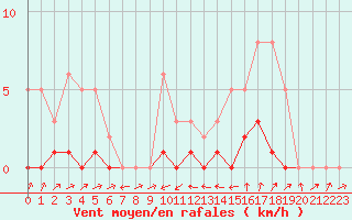 Courbe de la force du vent pour Potes / Torre del Infantado (Esp)