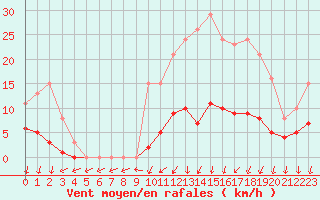 Courbe de la force du vent pour Nonaville (16)