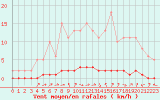 Courbe de la force du vent pour Bouligny (55)