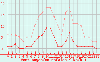 Courbe de la force du vent pour Hohrod (68)